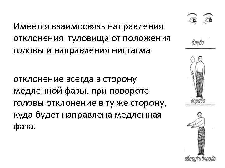 Имеется взаимосвязь направления отклонения туловища от положения головы и направления нистагма: отклонение всегда в