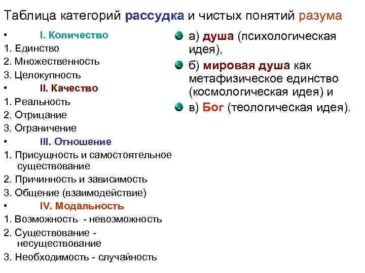 Таблица категорий рассудка и чистых понятий разума • I. Количество 1. Единство 2. Множественность