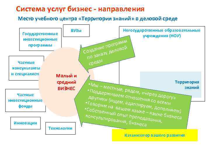 Вопросы и системы знаний