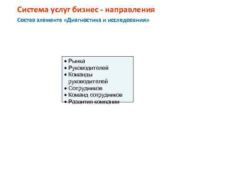 Система услуг бизнес - направления Состав элемента «Диагностика и исследования» · Рынка · Руководителей