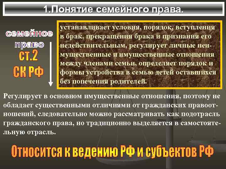 1. Понятие семейного права. устанавливает условия, порядок, вступления в брак, прекращения брака и признания