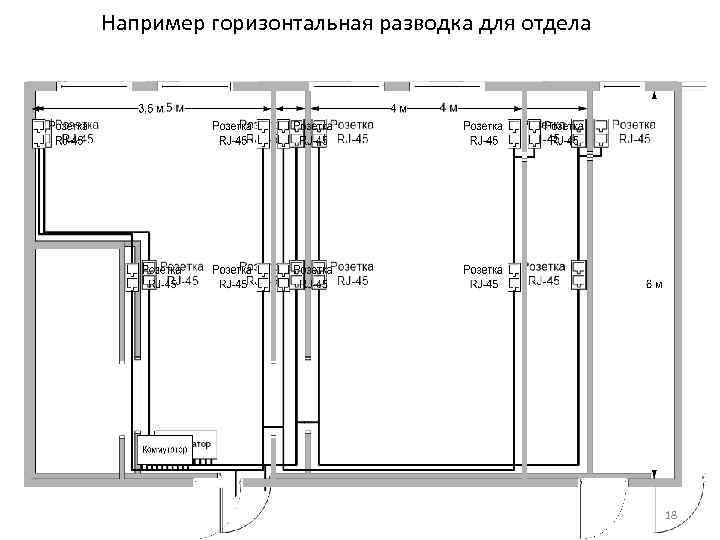 Например горизонтальная разводка для отдела 18 