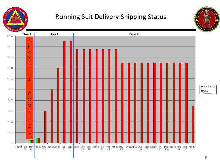 Running Suit Delivery Shipping Status Phase III P H A S E 1 C