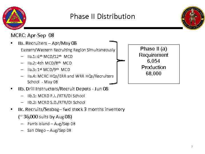 Phase II Distribution MCRC: Apr-Sep 08 • IIa. Recruiters – Apr/May 08 Eastern/Western Recruiting