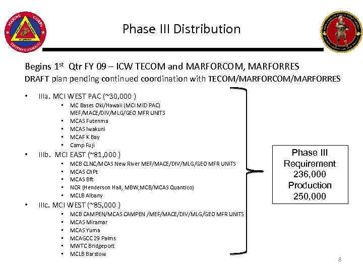 Phase III Distribution Begins 1 st Qtr FY 09 – ICW TECOM and MARFORCOM,