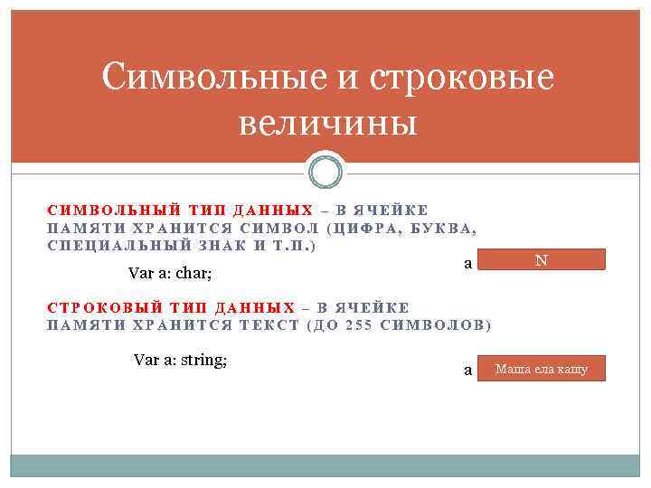 Обработка символьных данных 8 класс информатика презентация