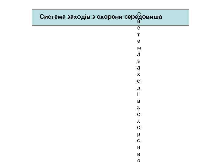 С Система заходів з охорони середовища и с т е м а з а