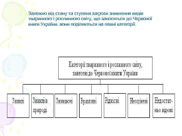 Залежно вiд стану та ступеня загрози зникнення видiв тваринного i рослинного свiту, що заносяться