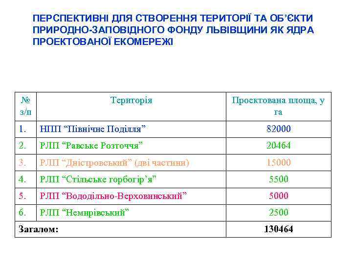 ПЕРСПЕКТИВНІ ДЛЯ СТВОРЕННЯ ТЕРИТОРІЇ ТА ОБ’ЄКТИ ПРИРОДНО-ЗАПОВІДНОГО ФОНДУ ЛЬВІВЩИНИ ЯК ЯДРА ПРОЕКТОВАНОЇ ЕКОМЕРЕЖІ №