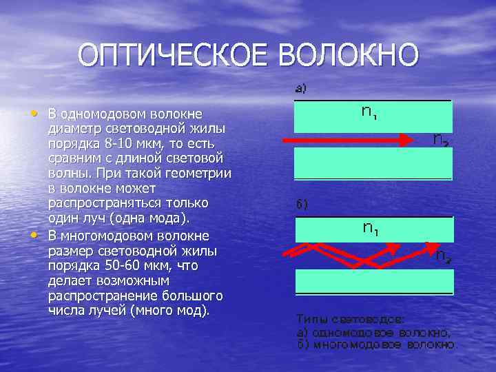 Оптический диаметр. Диаметр оптического волокна. Диаметр оптич волокон. Мода в оптическом волокне. Мода в волокне это.