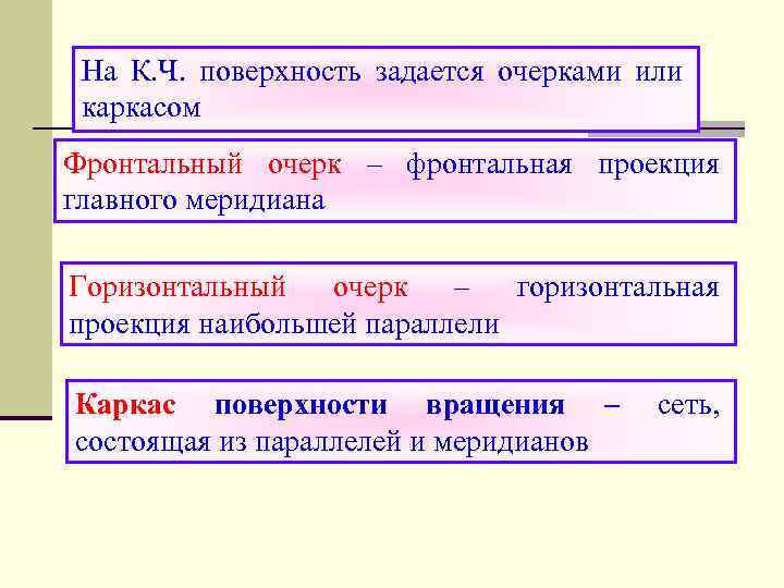 На К. Ч. поверхность задается очерками или каркасом Фронтальный очерк – фронтальная проекция главного