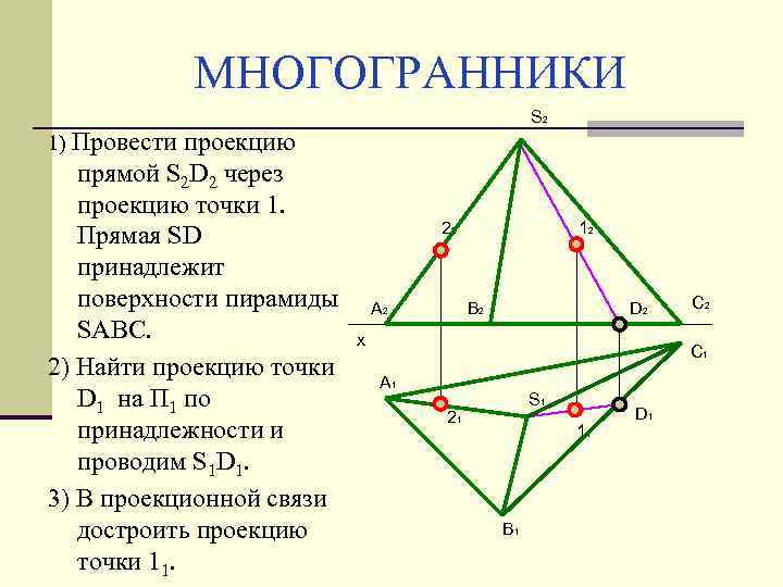 МНОГОГРАННИКИ проекцию прямой S 2 D 2 через проекцию точки 1. Прямая SD принадлежит