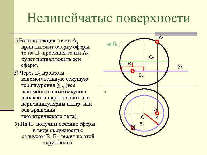 Нелинейчатые поверхности A 2 1) Если проекция точки А 2 принадлежит очерку сферы, то