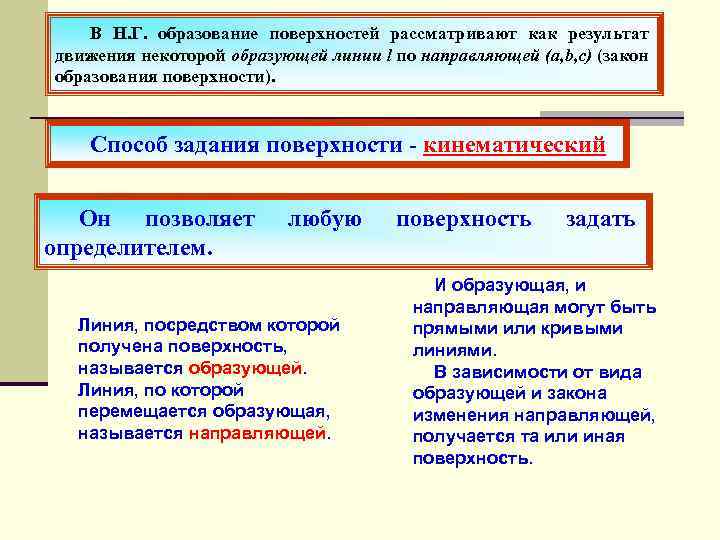 В Н. Г. образование поверхностей рассматривают как результат движения некоторой образующей линии l по