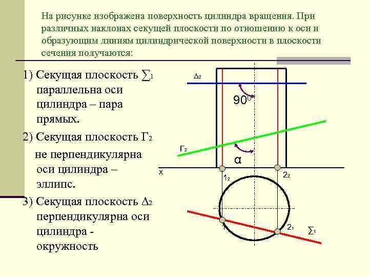 Сечение перпендикулярное оси. Сечение цилиндра плоскостью на п1. Сечения цилиндрической поверхности. Сечения цилиндрической поверхности вращения. Цилиндрическая поверхность вращения.