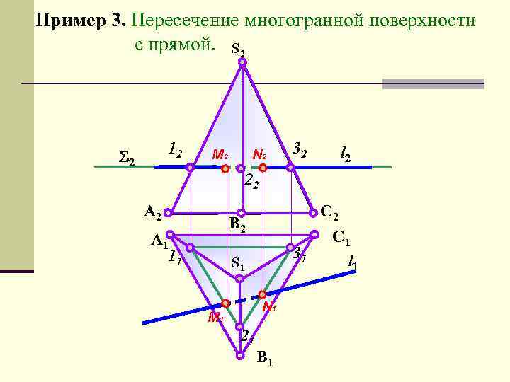 Пример 3. Пересечение многогранной поверхности с прямой. S 2 12 S 2 M 2