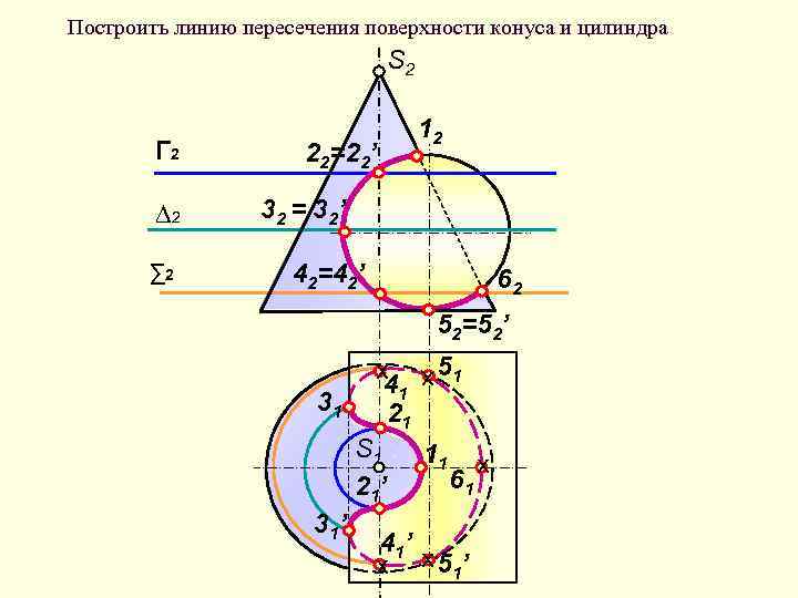 Линия пересечения поверхностей