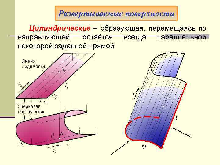 Цилиндрическая поверхность образующие цилиндрической поверхности. Развертываемые и неразвертываемые поверхности. Цилиндрическая поверхность. Линейчатые развертываемые поверхности. Развертываемыми поверхностями являются.