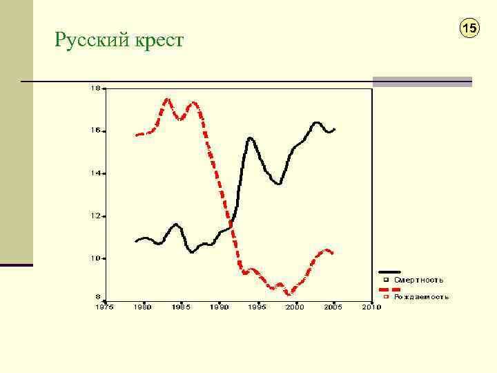 Русский крест 15 