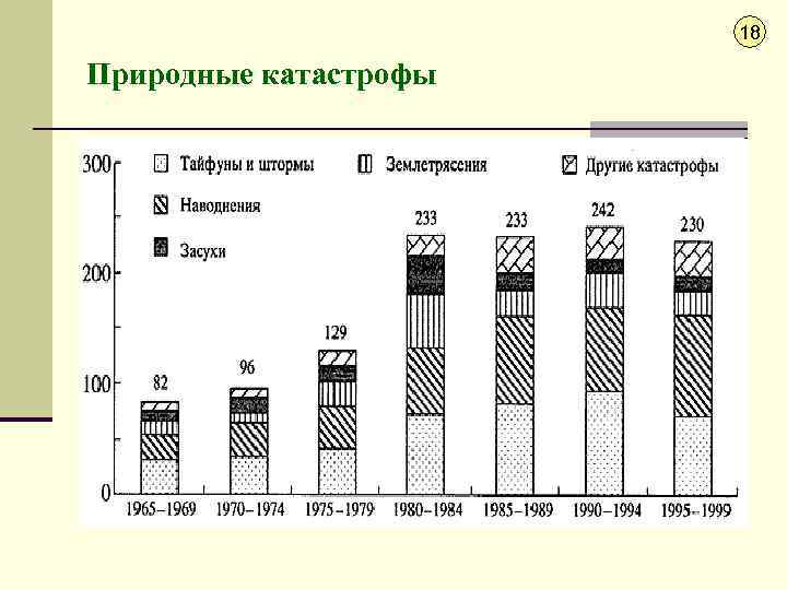18 Природные катастрофы 