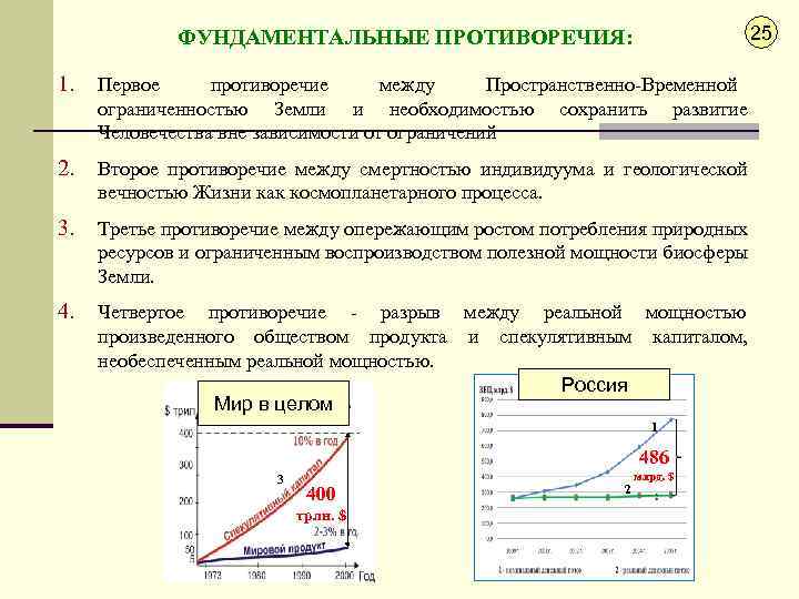 25 ФУНДАМЕНТАЛЬНЫЕ ПРОТИВОРЕЧИЯ: 1. Первое противоречие между Пространственно-Временной ограниченностью Земли и необходимостью сохранить развитие