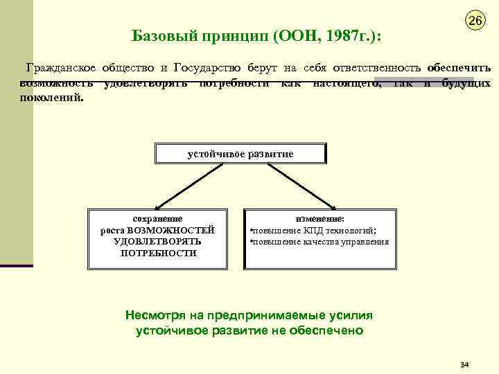Базовый принцип (ООН, 1987 г. ): 26 Гражданское общество и Государство берут на себя