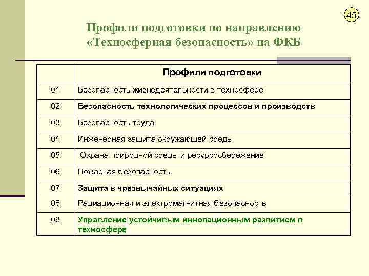 Перечень помещений профильной организации в которых осуществляется практическая подготовка образец