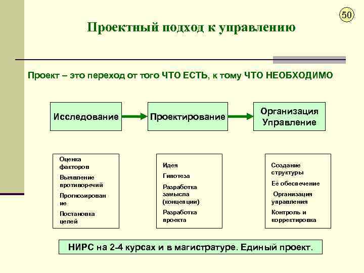 Какие два основных подхода к определению проекта существуют в настоящее время