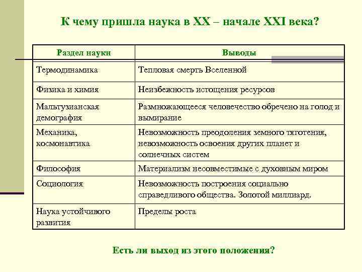 К чему пришла наука в XX – начале XXI века? Раздел науки Выводы Термодинамика