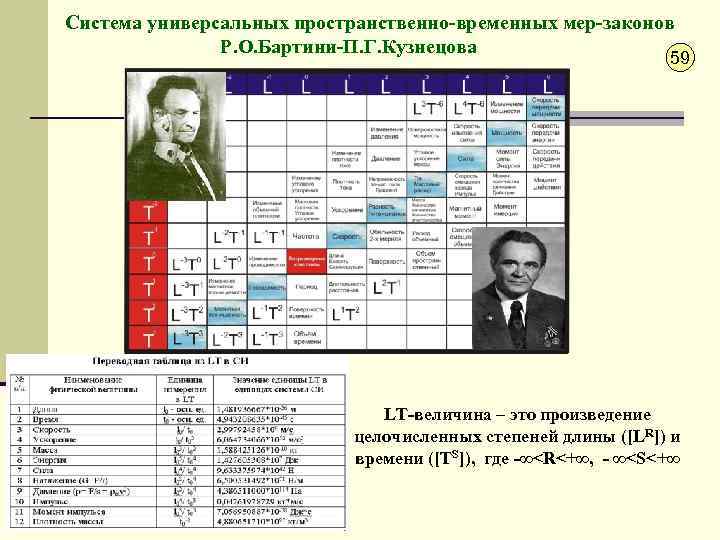 Система универсальных пространственно-временных мер-законов Р. О. Бартини-П. Г. Кузнецова 59 LT-величина – это произведение