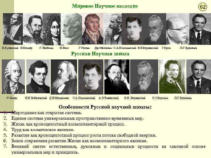 Мировое Научное наследие 62 Н. Кузанский И. Кеплер Г. Лейбниц И. Кант Г. Гегель