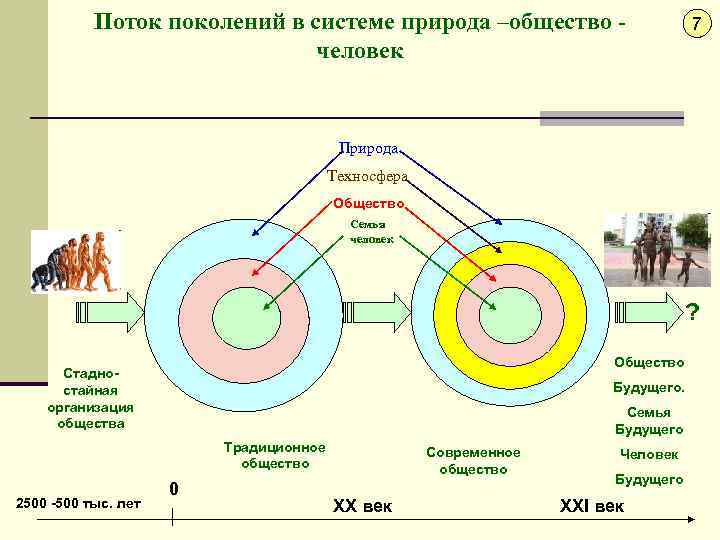 Эволюция среды обитания переход от биосферы к техносфере презентация