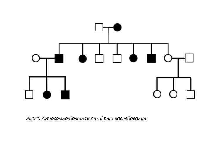 Аутосомно доминантный тип наследования схема