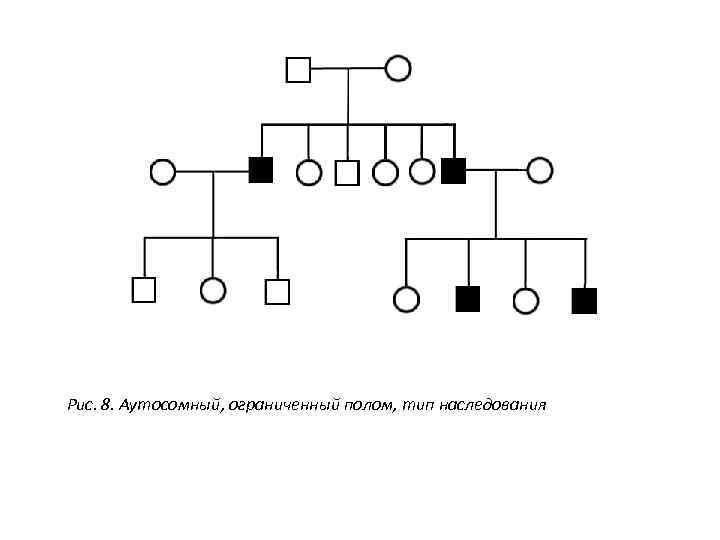 Псевдо аутосомное наследование. Типы наследования. Аутосомный Тип наследования. Псевдо аутосомный Тип наследования. Полидактилия Тип наследования.