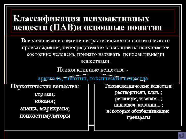 Классификация психоактивных веществ (ПАВ)и основные понятия Все химические соединения растительного и синтетического происхождения, непосредственно