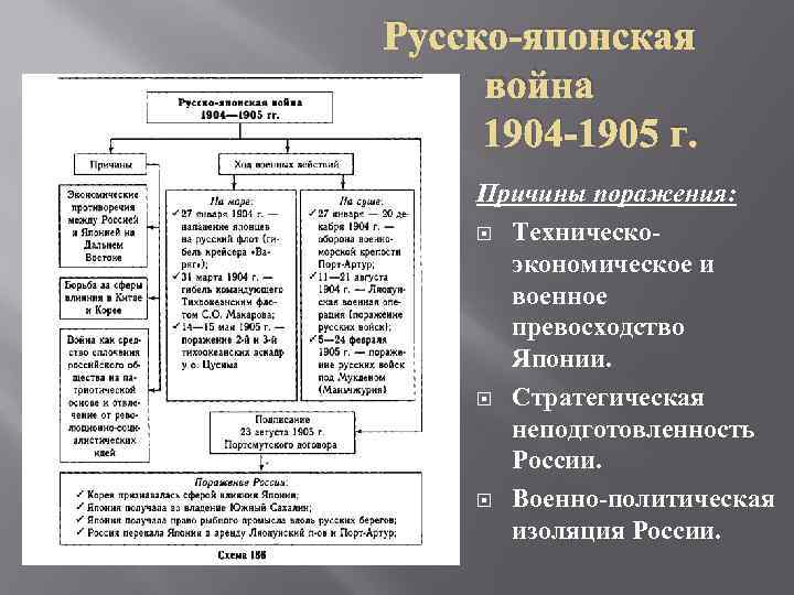 Причины русско японской 1904 1905