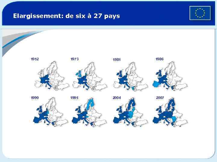 Elargissement: de six à 27 pays 1952 1973 1981 1986 1990 1995 2004 2007