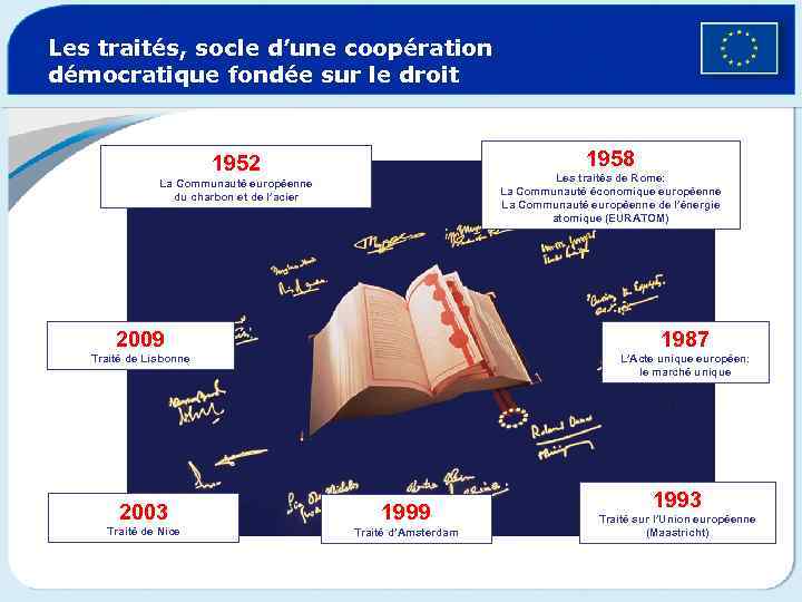 Les traités, socle d’une coopération démocratique fondée sur le droit 1958 1952 Les traités