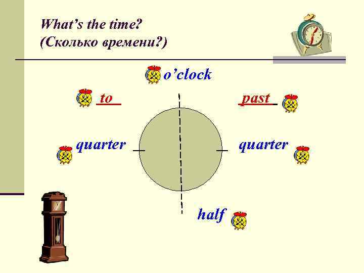 What’s the time? (Сколько времени? ) o’clock to past quarter half 