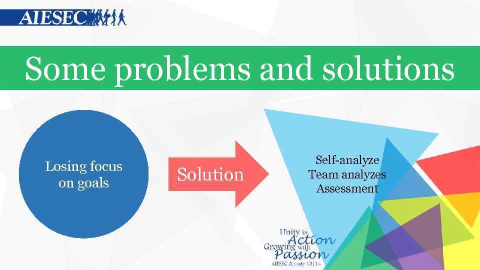 Some problems and solutions Losing focus on goals Solution Self-analyze Team analyzes Assessment 