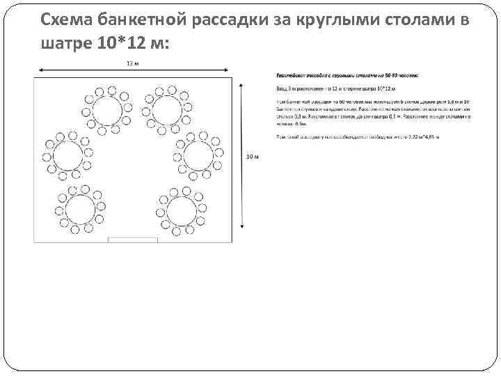 Схема банкетной рассадки за круглыми столами в шатре 10*12 м: 