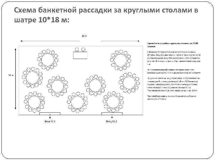 Схема банкетной рассадки за круглыми столами в шатре 10*18 м: 