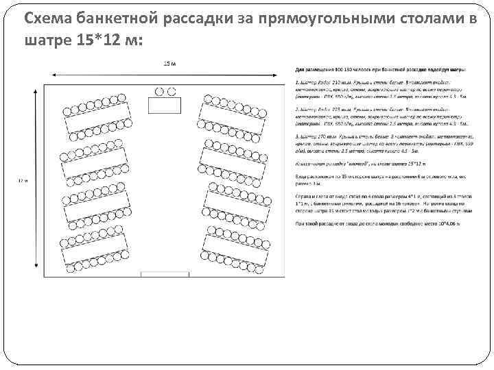 Схема банкетной рассадки за прямоугольными столами в шатре 15*12 м: 