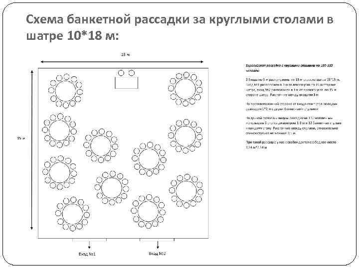 Схема банкетной рассадки за круглыми столами в шатре 10*18 м: 