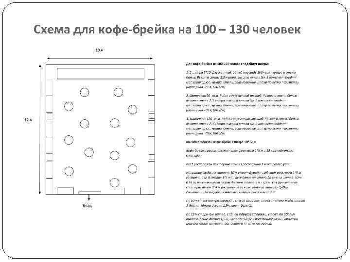 Схема для кофе-брейка на 100 – 130 человек 