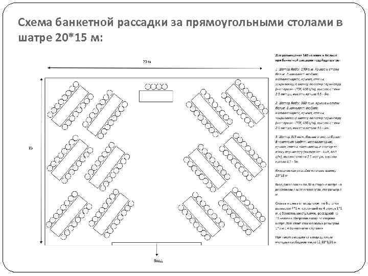 Схема банкетной рассадки за прямоугольными столами в шатре 20*15 м: 