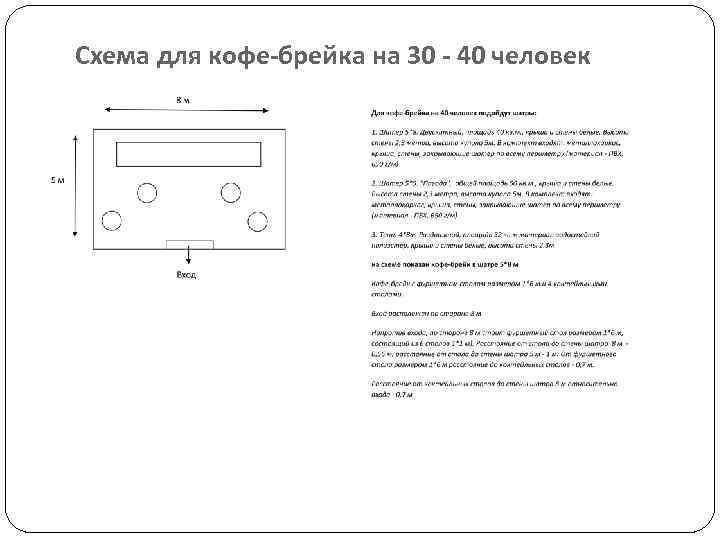 Схема для кофе-брейка на 30 - 40 человек 