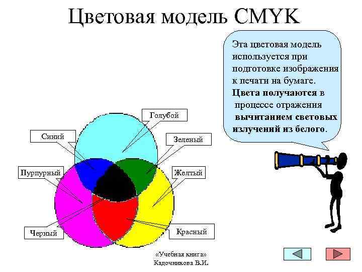 Какую цветовую модель используют