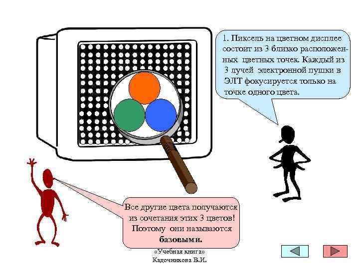 Полную картину пройденного маршрута цветной дисплей не слишком необходимый для