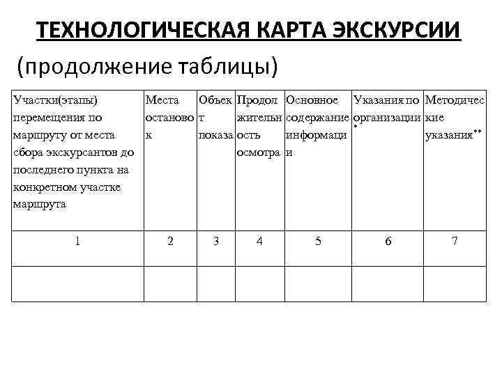 Маршрут экскурсии образец